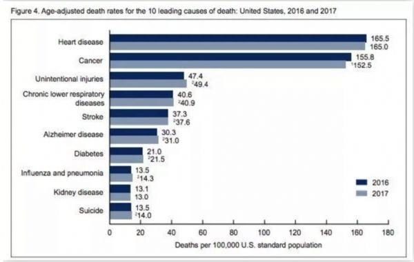 芬太尼刷屏背后：美国疾控中心称每年“太多美国人”死于药物过量