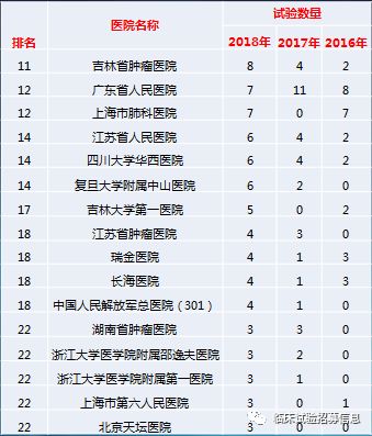 全国肿瘤排名_肿瘤哥