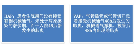 第五届呼吸危重症论坛 | 范红：<font color="red">中国</font>成人<font color="red">医院</font>获得性肺炎与呼吸机相关性肺炎（HAP/VAP）诊断和治疗指南（2018）解读