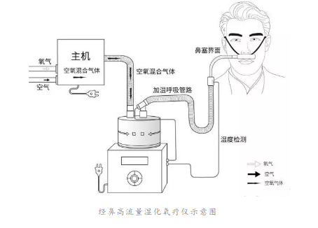 梅斯医速递 | <font color="red">第五</font><font color="red">届</font><font color="red">呼吸</font>重症<font color="red">论坛</font>《HFNC专家共识》发布：多专家分步解读