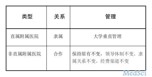 直屬附屬才是親兒子？起底醫(yī)院“附屬”的秘密