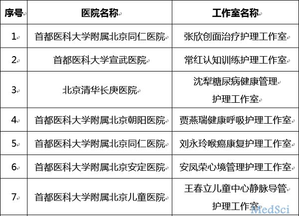 官方认证！ 北京首推20家护士个人品牌工作室