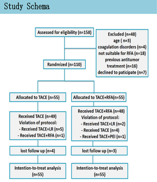ASCO2019|TACE + RFA联用治疗中期（BCLC <font color="red">B</font>期）肝癌改善患者生存期