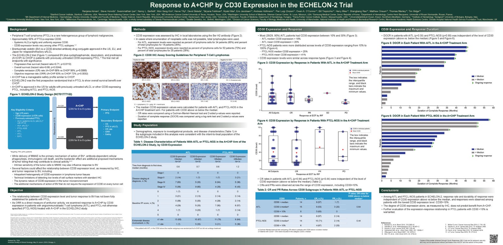 ASCO 2019：Brentuximab vedotin治疗淋巴瘤优势显著，不依赖<font color="red">CD</font>30表达