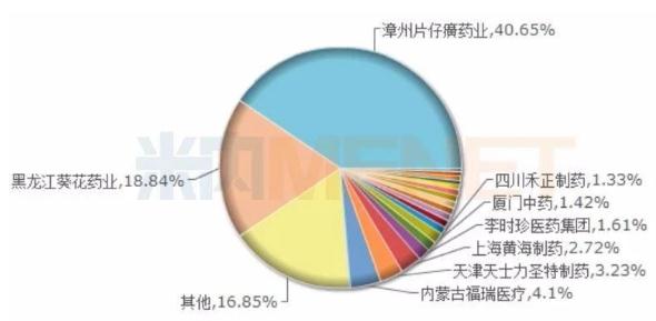 <font color="red">片</font><font color="red">仔</font><font color="red">癀</font>三大獨(dú)家產(chǎn)品稱霸零售市場(chǎng) 無(wú)緣新醫(yī)保后何去何從？