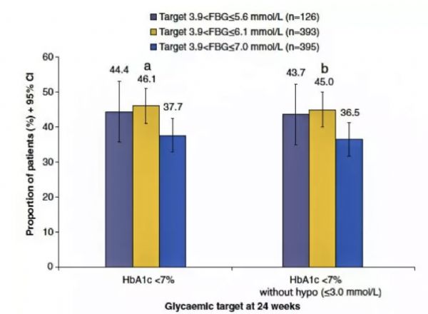Diabetes Obes and Metab：聚焦精准治疗：如何通过日常空腹血糖预测HbA1c水平？