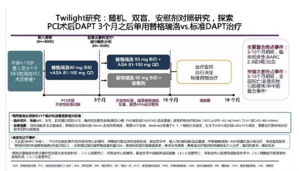TCT 2019 | TWILIGHT研究重磅发布，高危PCI患者使用替<font color="red">格</font>瑞洛单药治疗获益显著
