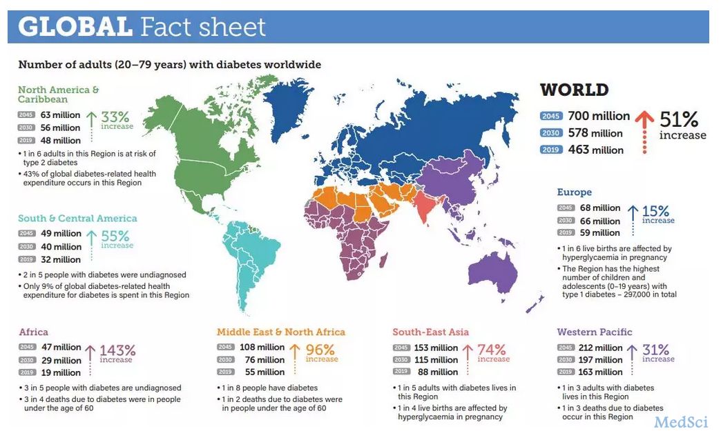 IDF 2019全球糖尿病<font color="red">地图</font>(第9版)发布!