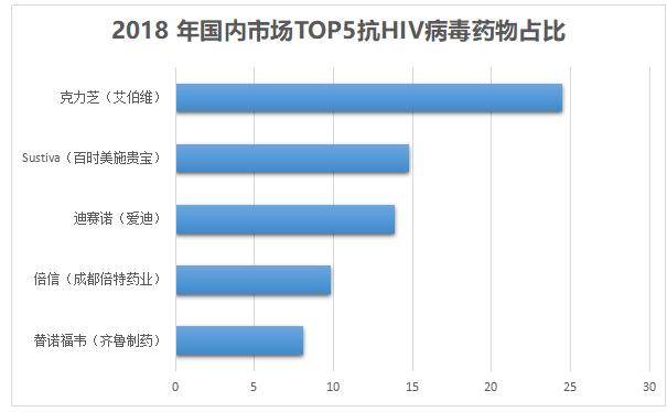 代整合酶抑制剂特威凯为核心的单片复方制剂绥美凯正式在中国内地上市