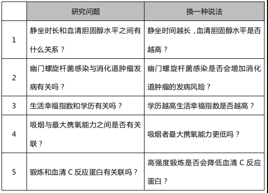 要做相关性分析 该如何选择正确的统计方法 Medsci Cn