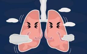 慢阻肺治疗进入三联用药时代：首个用于慢阻肺稳定期治疗的三联吸入制剂“全再乐”在中国上市