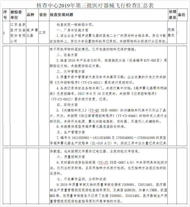 鱼跃医疗产品飞检现一般缺陷9项 赊销激进增长乏力