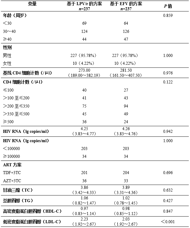 Frontiers in Pharmacology：LPV/r一线治疗<font color="red">HIV</font>感染研究结果发表