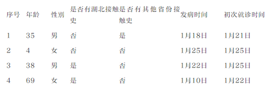 <font color="red">北京</font>市新增4例新型冠状病毒感染的肺炎病例 其中包括一名四岁女童