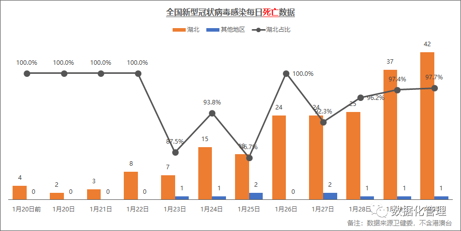 全國疫情趨勢深度分析重點看其它地區和湖北數據對比