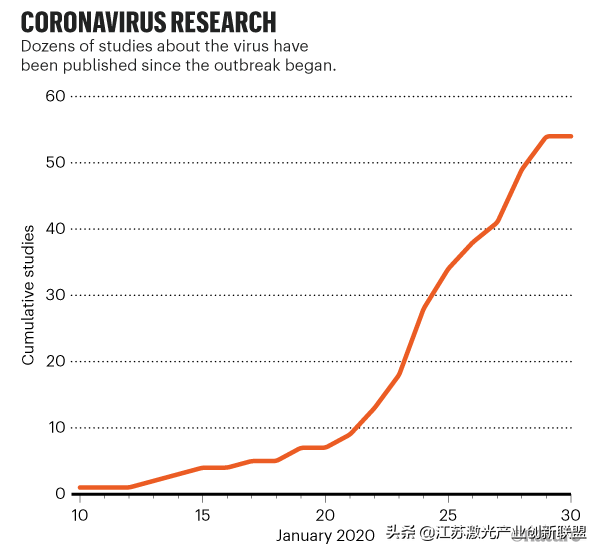 Nature刊文预测新型冠状病毒走势，专家称不会引发世界末日