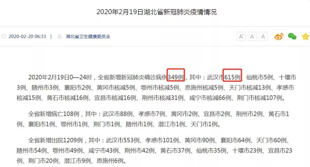 武汉新增确诊病例高于湖北<font color="red">全省</font>？这个数据你看懂了吗？